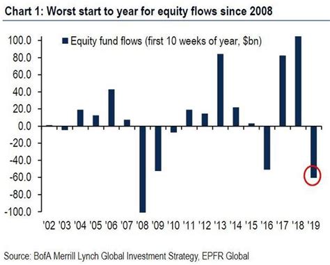 bofa investment strategy